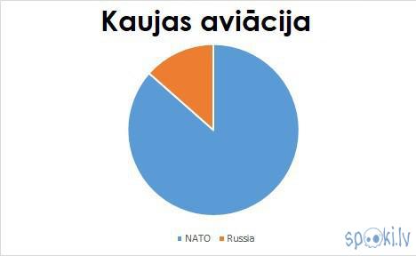 Kara aviācijas skaitliskā... Autors: Viens Zeks Interesanti fakti par Krieviju, ko noteikti nezināji.