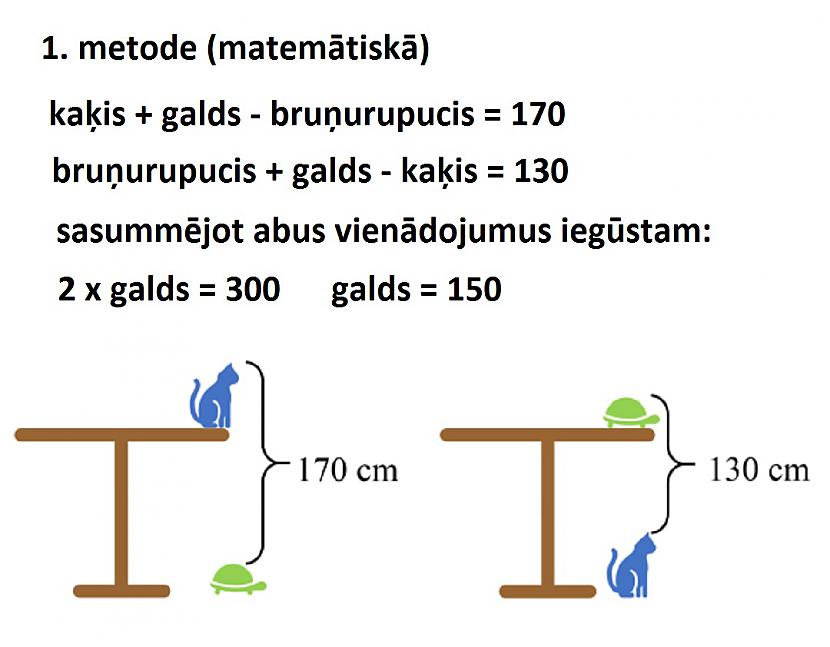 1 metode matemātiskā Autors: pyrathe Vai vari atrisināt šo uzdevumu?