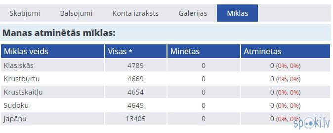 Te redzams ka neesmu baigais... Autors: glockyo Manas gaitas spokos