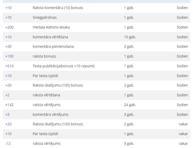 Autors: NewsFromDrama EKSPERIMENTS - Cik ilgā laikā es varu atpelnīt 20000 Cepumus?