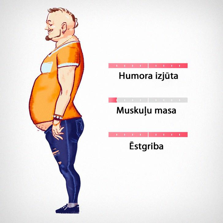 8 tips KuilisJa Tu... Autors: matilde Izvēlies sev «perfekto» vīrieti un uzzini, ko tas nozīmē