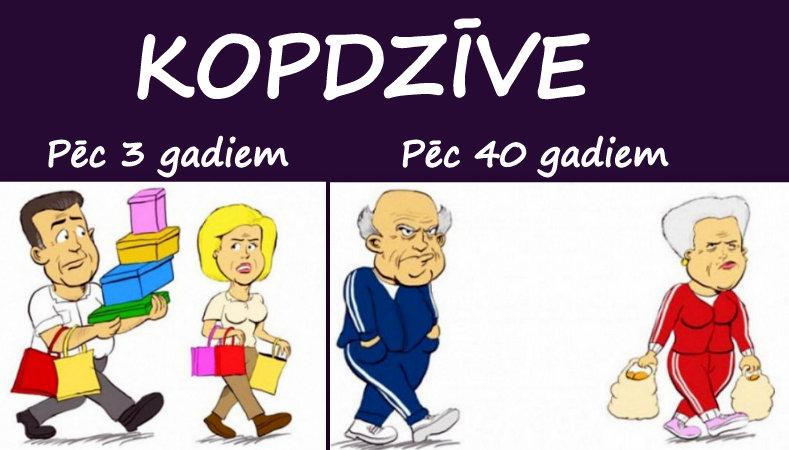 Autors: rasiks Pirms, tagad un vēlāk