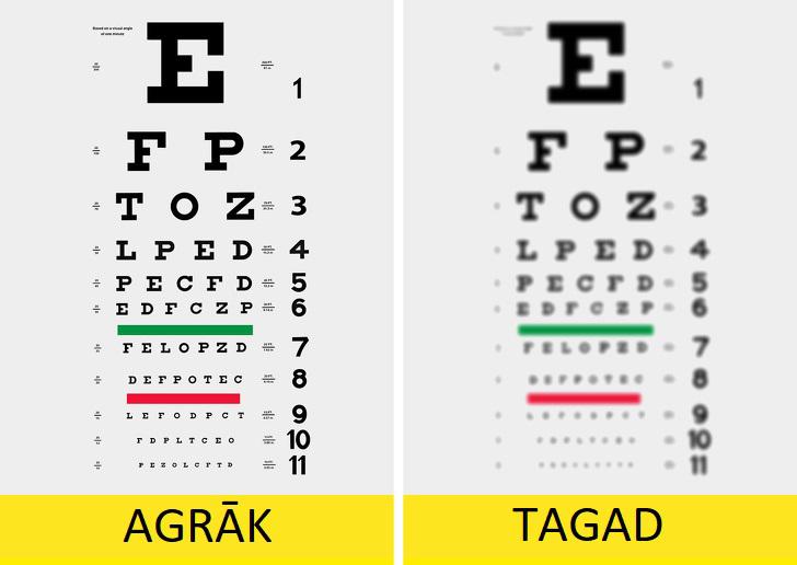 Ar laiku var sākt vajadzēt... Autors: The Diāna 15 attēli, kuri skaudri parāda to, ka laiks nestāv uz vietas