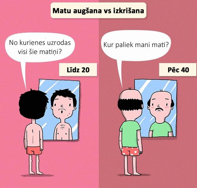 Autors: matilde 11 reālas problēmas, ar kurām bieži saskaras vīrieši