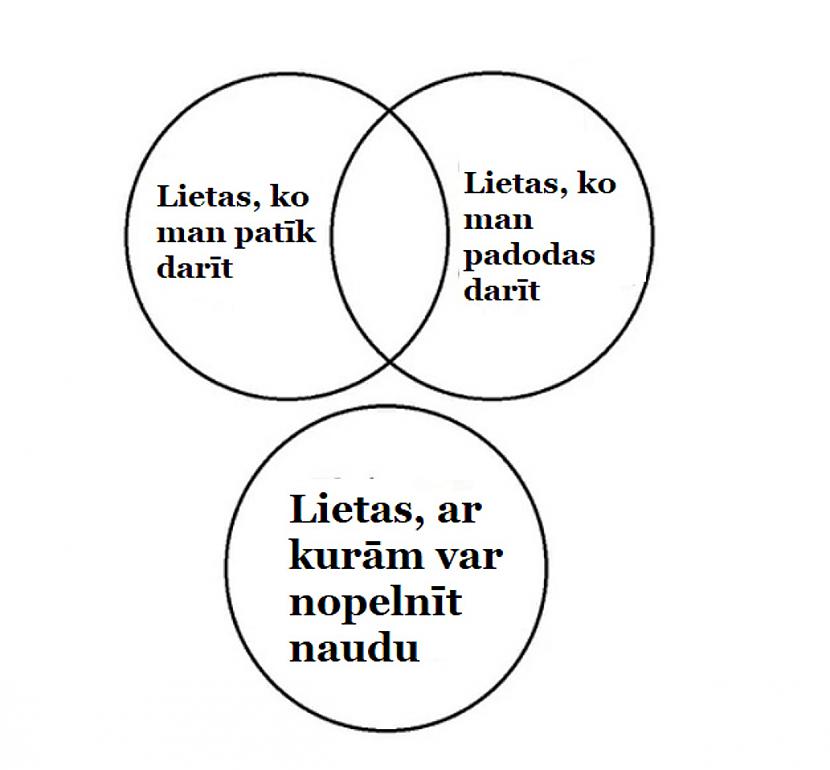 Autors: The Diāna Smieklīgu memīšu izlase ceturtdienai!