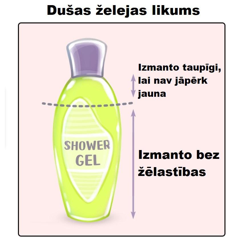 Autors: The Diāna 17 ikdienas paradumi, kuri kopīgi mums visiem