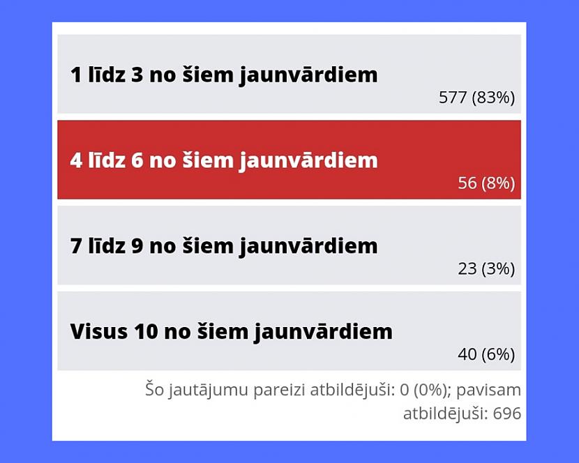 Uz doto mirkli 25122019... Autors: Krauklīc Jaunvārdi latviešu valodā - vai vajadzīgi?