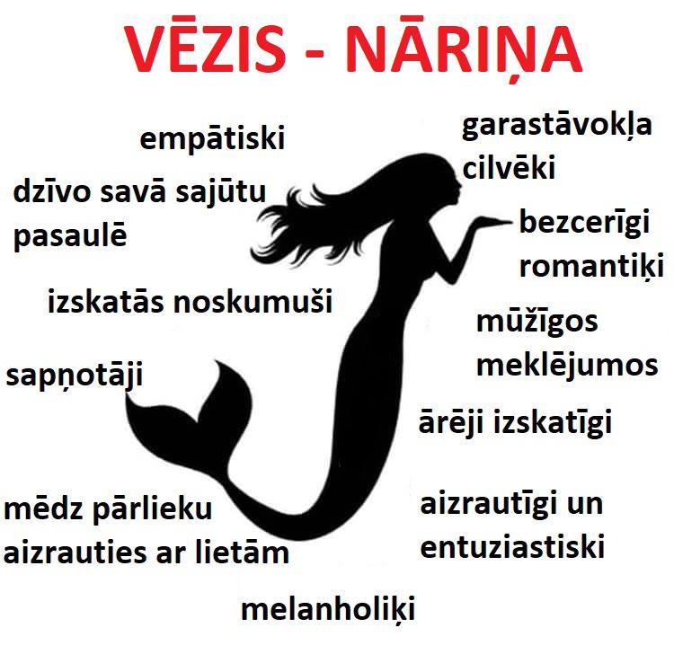 Autors: The Diāna Horoskopa zīmes kā mītiski radījumi