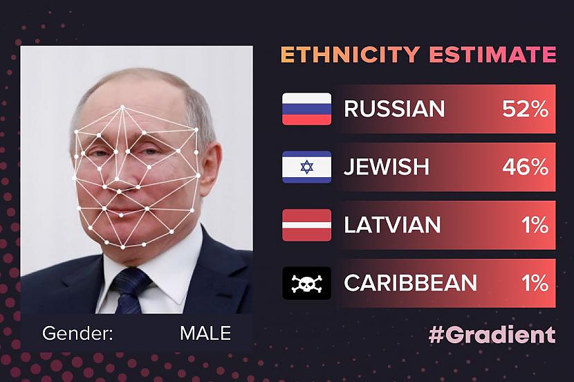 Vladimirs PutinsSkat... Autors: matilde Internetu atkal pārņem aplikācija, kas nosaka patieso nacionalitāti pēc bildes