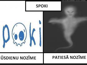 Mūsdienu nozīme pret patieso.