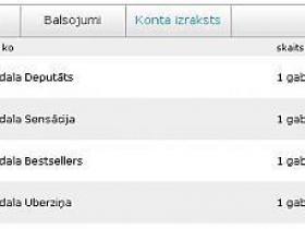 X stunda. spoki.lv update all in 1.