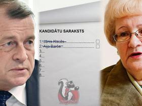 Klaužs un Barča neprot zaudēt sīvā konkurencē ar citiem zaļajiem komunistiem