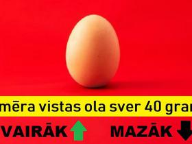 Cik labs ir tavs acumērs? Pārbaudi to šajā testā!