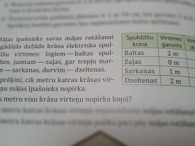 Nepareizas atbildes uz matemātikas uzdevumiem